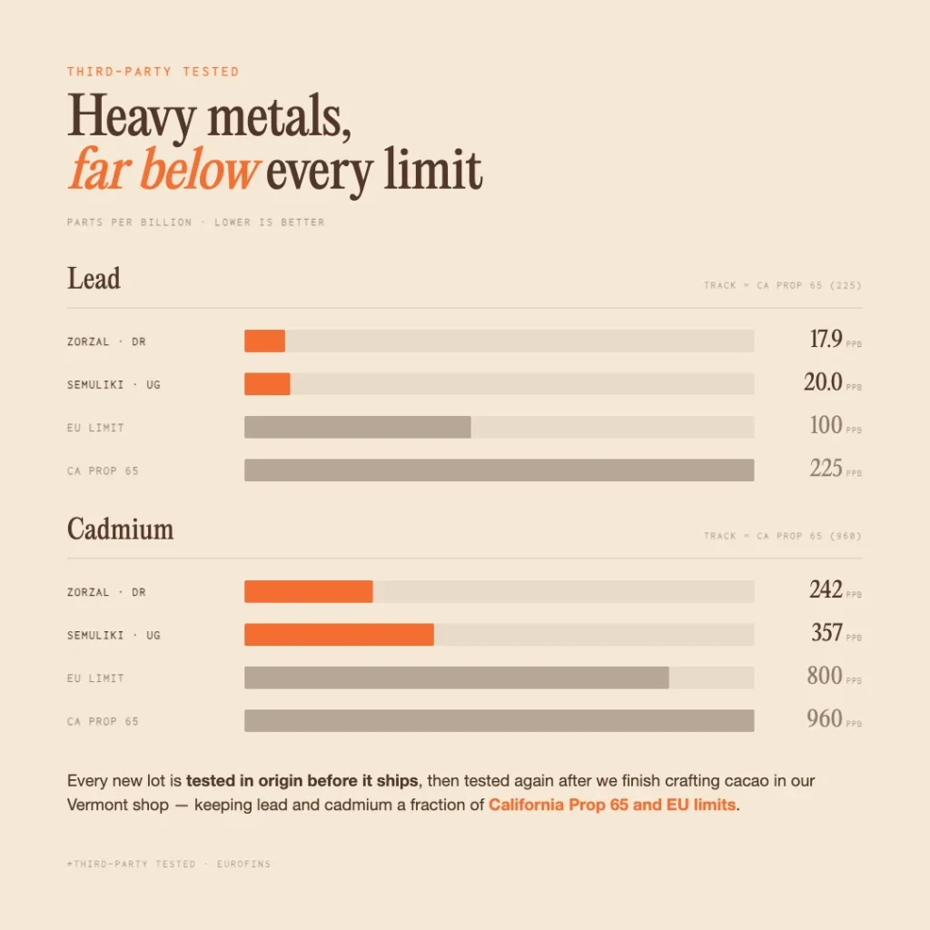 ai image of a line graph comparing metal contaminations